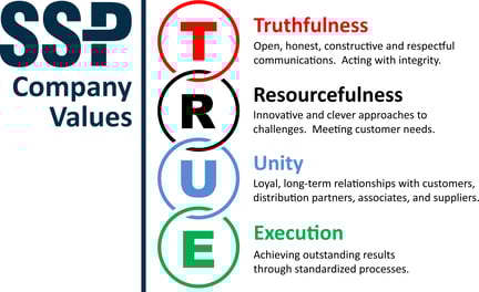 Company Values TRUE
