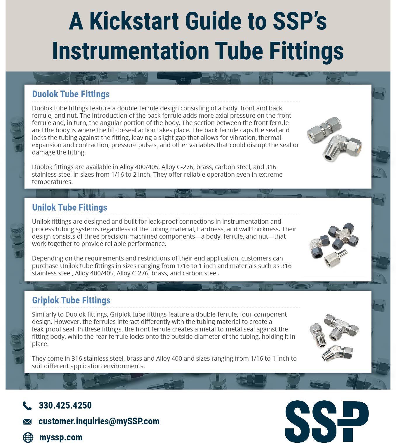 A Kickstart Guide to SSP’s Instrumentation Tube Fittings Unilok