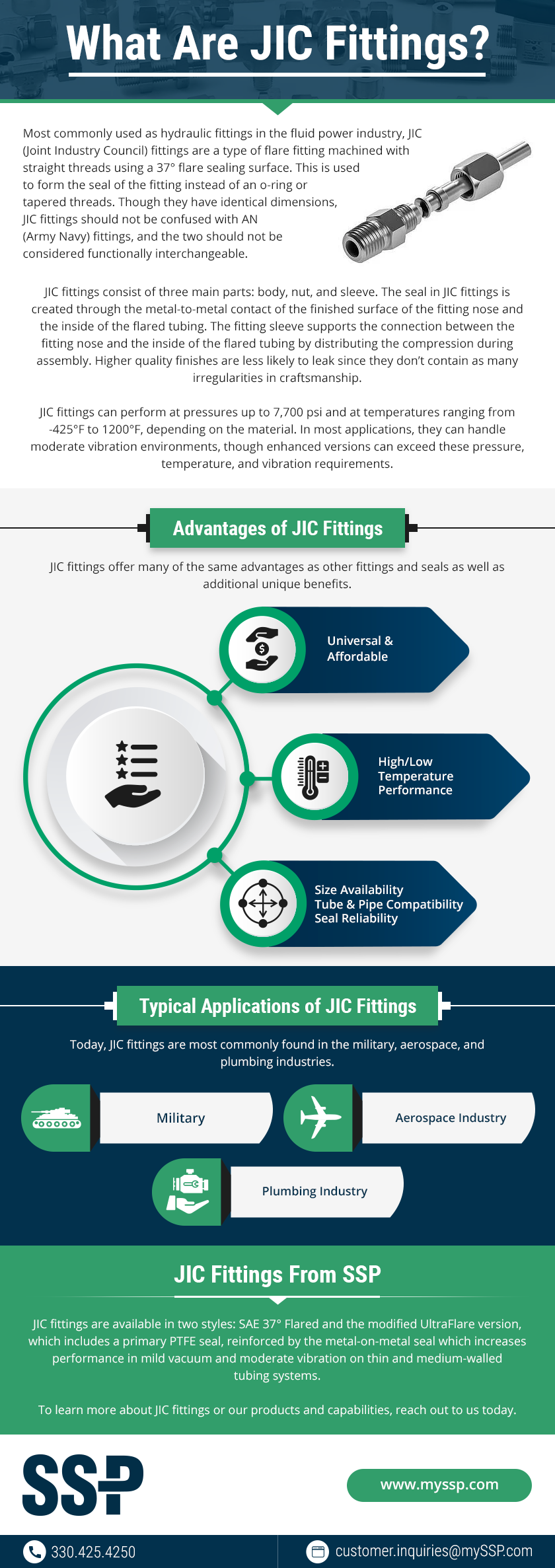 What-Are-JIC-Fittings